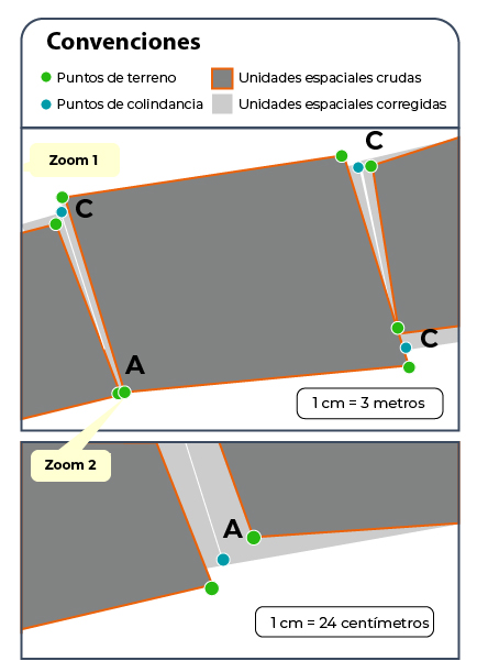 Gráfico 1