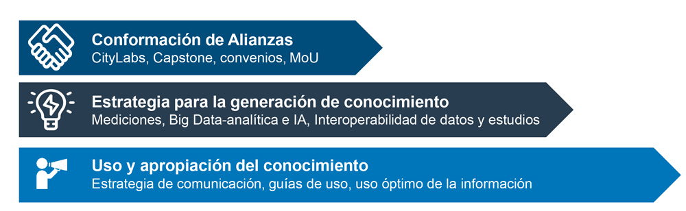 Gráfico 1: Puntos Focales Observatorio