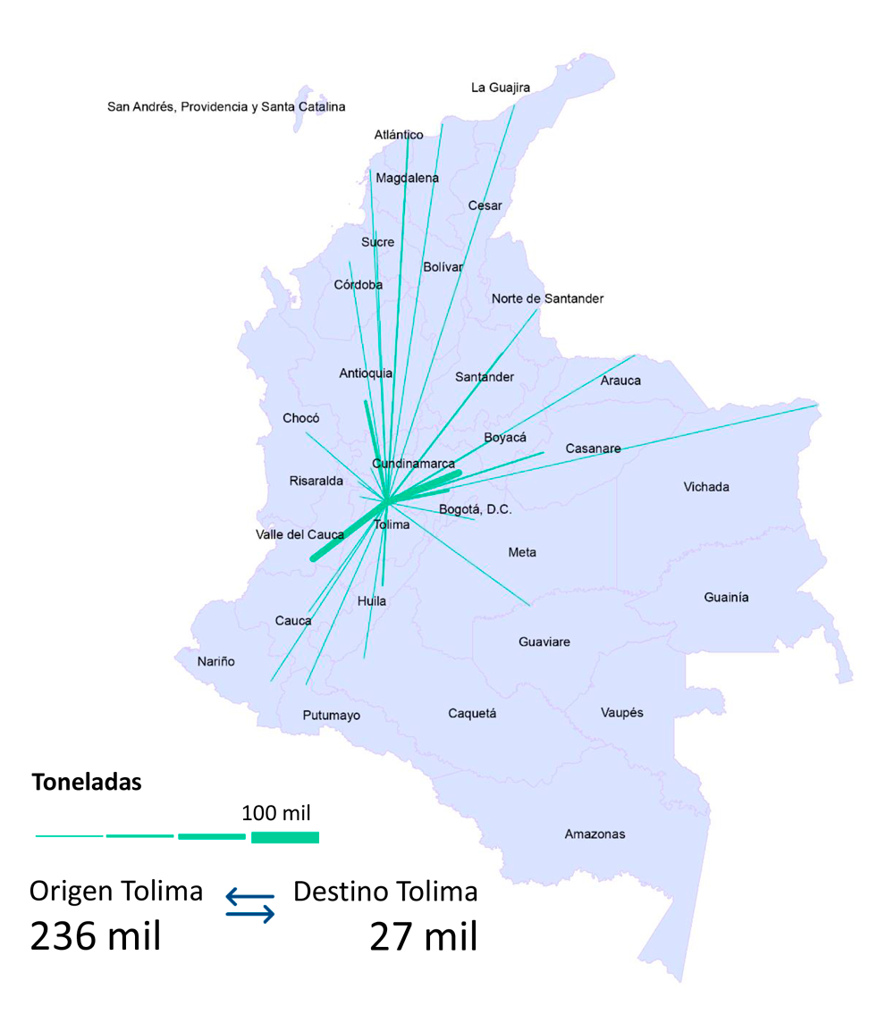 Mapa 1 Boletin 7: Destino Carga Tolima