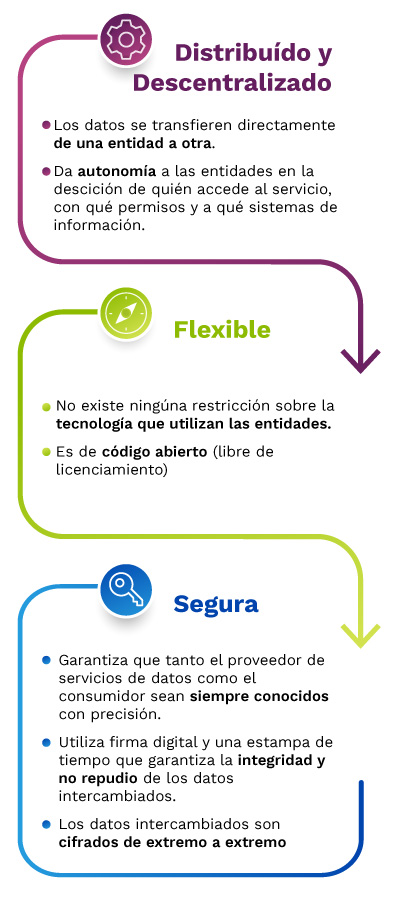 Como funciona la interperabilidad