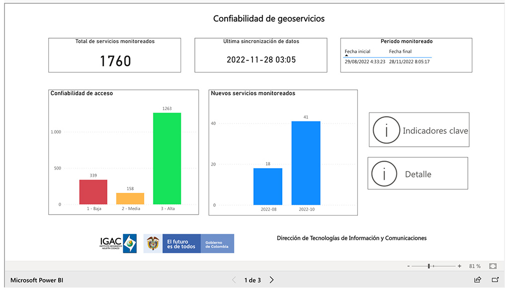 Geoservicios - ICDE