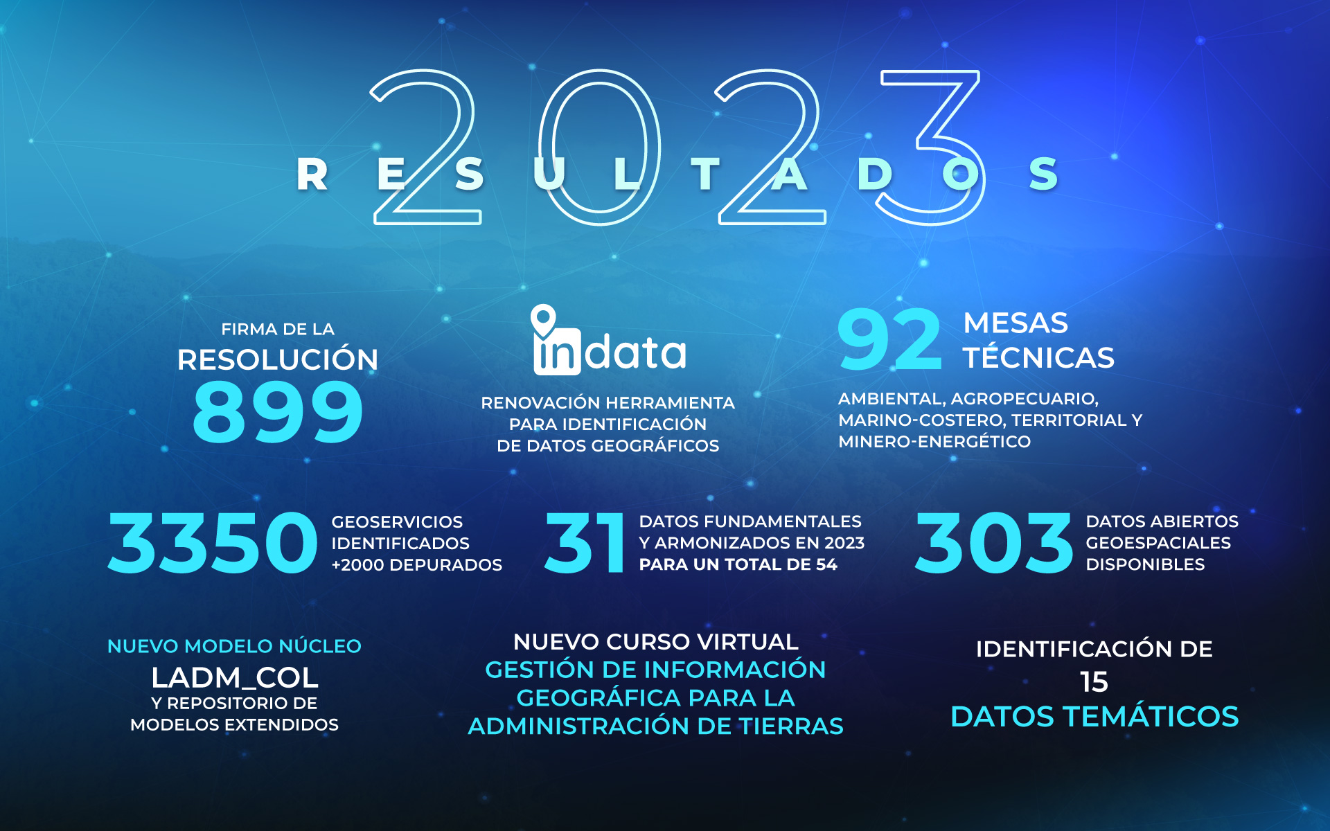 Gráfico Resultados ICDE 2023