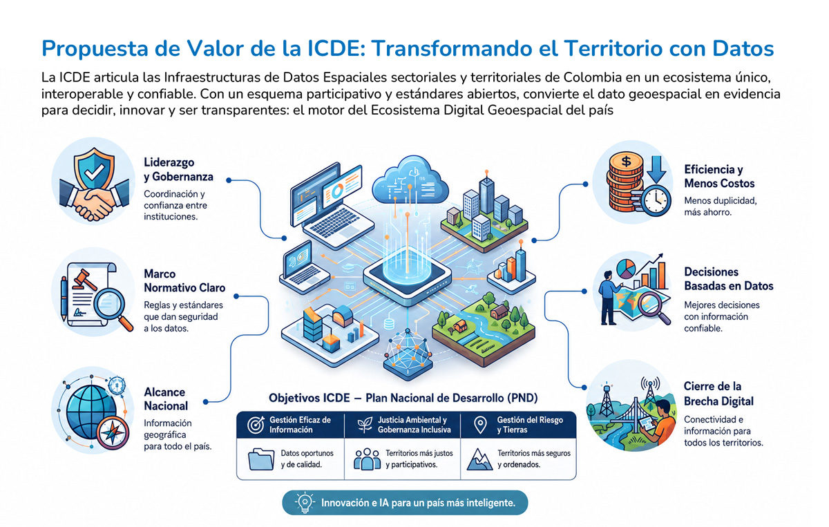 infografia propuesta de valor