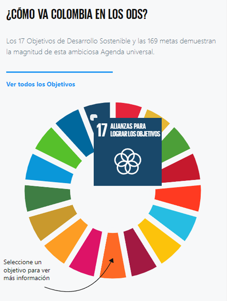 ODS Agenda 2030 en Colombia
