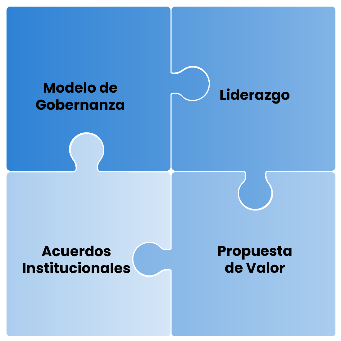 gr&aacute;fica via estrat&eacute;gica
