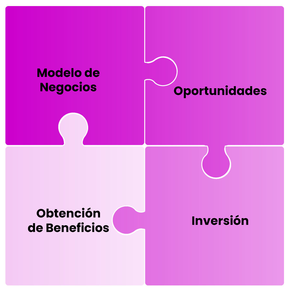 via estrat&eacute;gica 3 peign