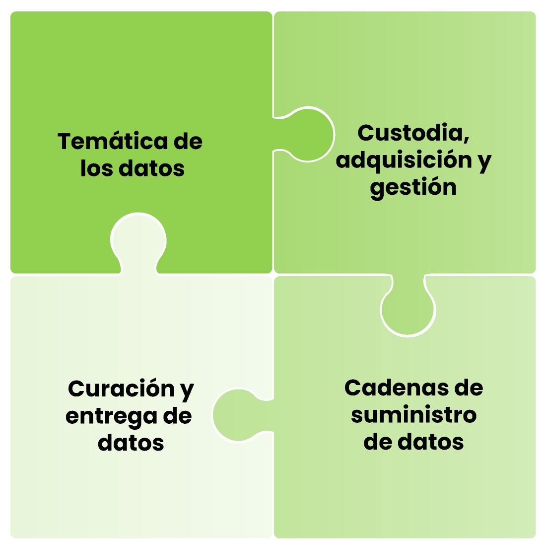 via estrat&eacute;gica 5 peign