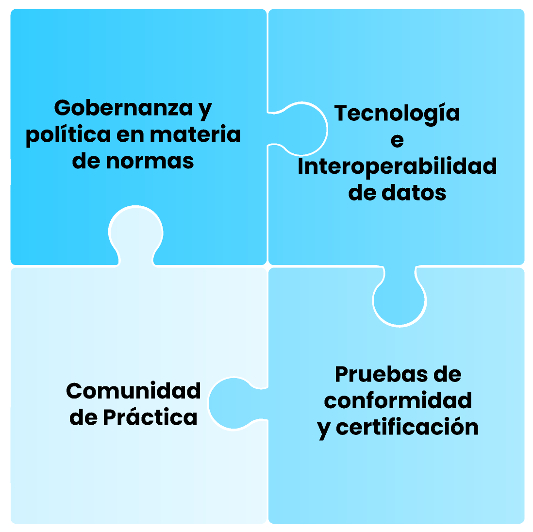 via estrat&eacute;gica 6 peign