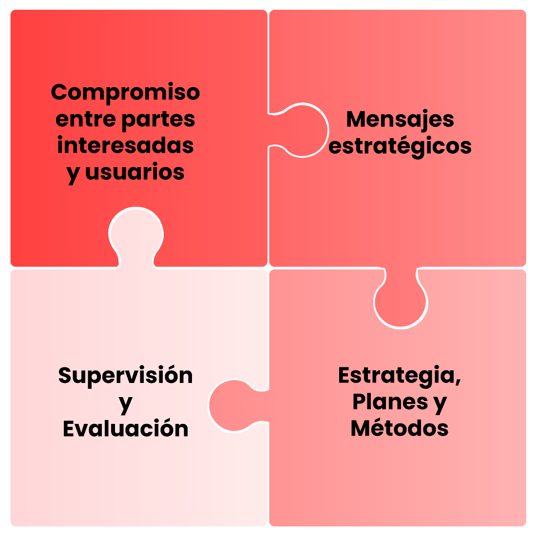 via estrat&eacute;gica 9 peign